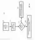 Fig. 08 - Adaptive error correction in a memory system