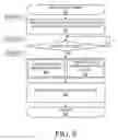 Fig. 07 - NAND flash memory having an enhanced buffer read capability and method of operation thereof