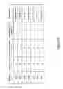 Fig. 10 - Storage module and method for improved error correction by detection of grown bad bit lines