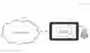 Fig. 01 - Recovering usability of cloud based service from system failure