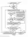 Fig. 04 - Managing backup operations from a client system to a primary server and secondary server