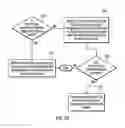 Fig. 05 - Managing backup operations from a client system to a primary server and secondary server