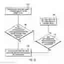 Fig. 06 - Managing backup operations from a client system to a primary server and secondary server