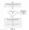 Fig. 05 - Distributed event correlation system