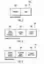 Fig. 03 - Managing backup operations from a client system to a primary server and secondary server