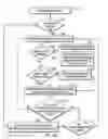 Fig. 04 - Managing backup operations from a client system to a primary server and secondary server