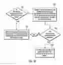 Fig. 05 - Managing backup operations from a client system to a primary server and secondary server