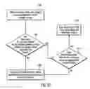 Fig. 06 - Managing backup operations from a client system to a primary server and secondary server