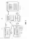 Fig. 02 - Information technology testing and testing data management