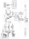 Fig. 03 - Information technology testing and testing data management