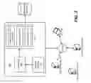 Fig. 04 - Information technology testing and testing data management