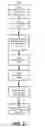 Fig. 07 - Information technology testing and testing data management