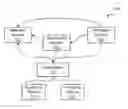 Fig. 01 - System and method for altering functionality of an application