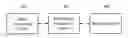 Fig. 01 - Data object management method and data object management system