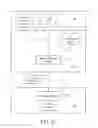 Fig. 04 - Data object management method and data object management system