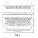 Fig. 04 - Controlling wear among flash memory devices based on remaining warranty