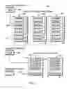 Fig. 04 - Managing a collection of data