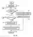 Fig. 06 - Managing a collection of data