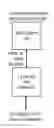 Fig. 01 - Bus-based cache architecture