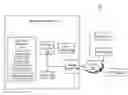 Fig. 01 - Data prefetch ramp implemenation based on memory utilization