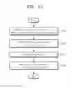 Fig. 13 - Operating method of controller for setting link between interfaces of electronic devices, and storage device including controller