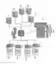 Fig. 04 - Scalable data using RDMA and MMIO