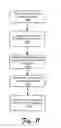 Fig. 12 - Adaptive Notifications on a Screen