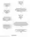Fig. 08 - Digital document change conflict resolution