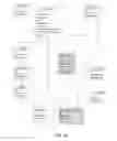 Fig. 15 - CONTEXTUAL PAGE GENERATION WITH STRUCTURED CONTENT INDEPENDENT OF RESPONSIVE DISPLAY DEVICES