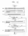 Fig. 11 - APPARATUS FOR CONTROLLING MOBILE TERMINAL AND METHOD THEREFOR