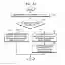 Fig. 13 - Method, apparatus, and system for providing translated content