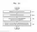 Fig. 25 - Method, apparatus, and system for providing translated content
