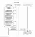 Fig. 38 - Method, apparatus, and system for providing translated content