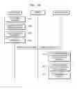 Fig. 40 - Method, apparatus, and system for providing translated content