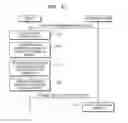 Fig. 42 - Method, apparatus, and system for providing translated content