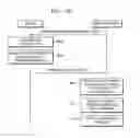 Fig. 43 - Method, apparatus, and system for providing translated content