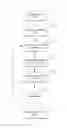 Fig. 01 - Personalized search based on searcher interest