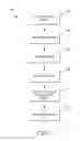 Fig. 06 - Personalized search based on searcher interest
