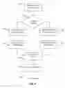 Fig. 09 - TESTING OF AND ADAPTING TO USER RESPONSES TO WEB APPLICATIONS
