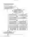 Fig. 08 - FILE MANAGEMENT METHOD