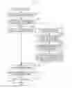 Fig. 10 - FILE MANAGEMENT METHOD