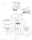 Fig. 02 - Disaster Response System
