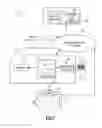 Fig. 08 - System and method to store and retrieve identifier associated information content