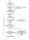 Fig. 10 - Scheduling deduplication in a storage system