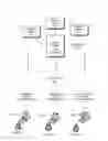 Fig. 01 - Configuration replication in a search head cluster