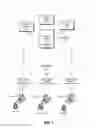 Fig. 02 - Configuration replication in a search head cluster