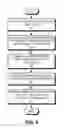 Fig. 10 - Configuration replication in a search head cluster