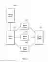 Fig. 06 - Methods for accessing big data and systems using the same