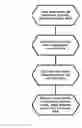 Fig. 10 - SYSTEMS AND METHODS FOR ON-DEMAND DATA STORAGE