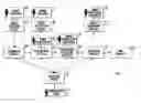 Fig. 01 - Systems and Methods for the Collection Verification and Maintenance of Point of Interest Information